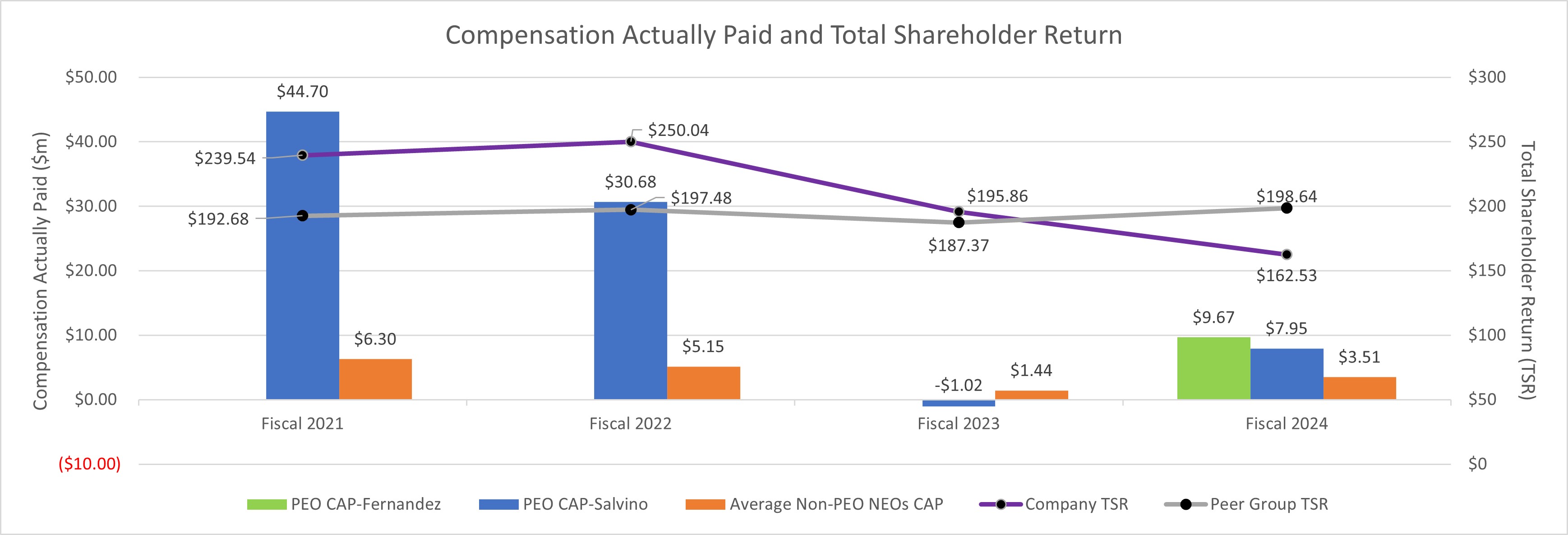 FY24 CAP TSR.jpg